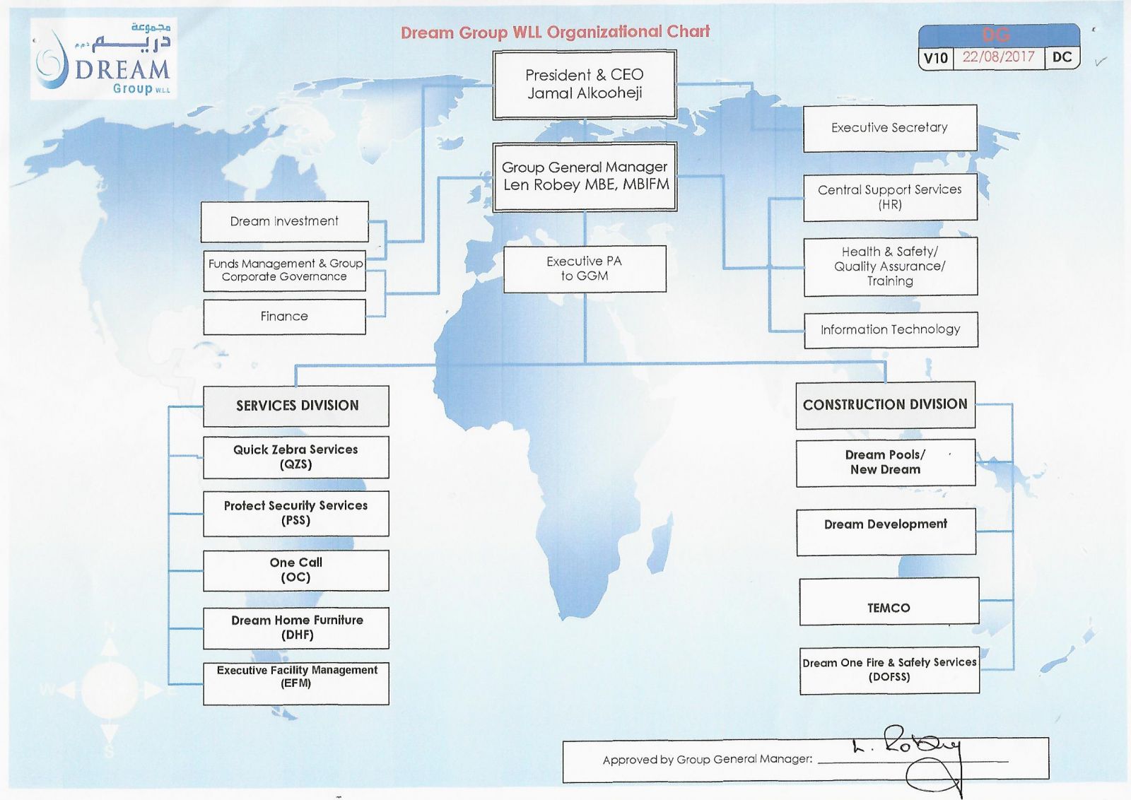 Group Home Organizational Chart